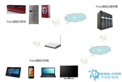 2013年家电行业网络盛典 冰箱类产品介绍